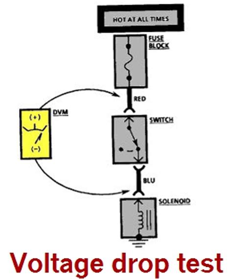 how to do a voltage drop test|acceptable automotive voltage drop.